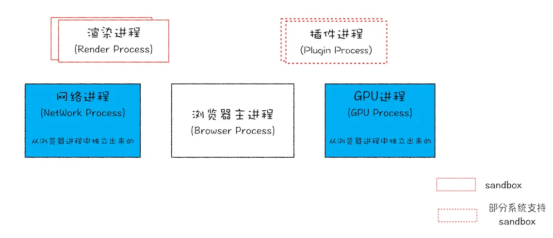 屏幕截图 2021-11-30 225146