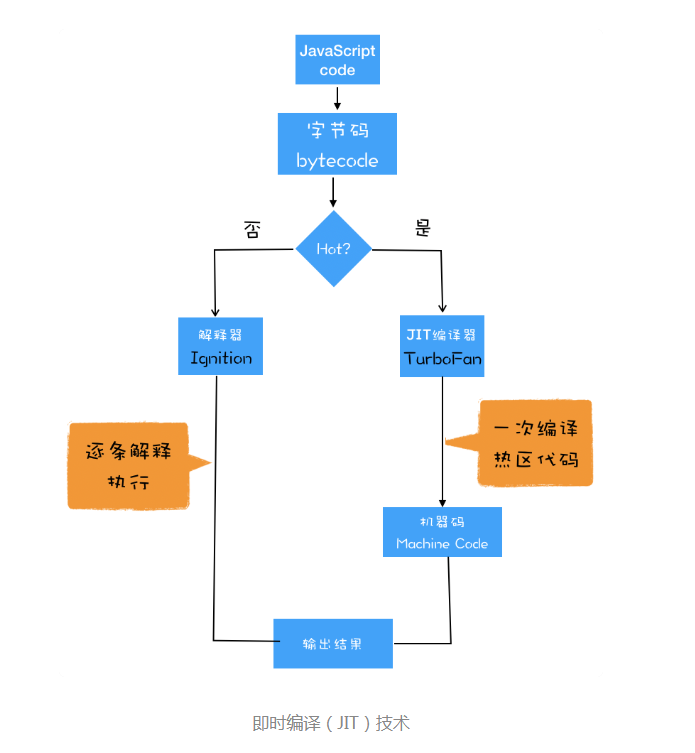 js执行过程