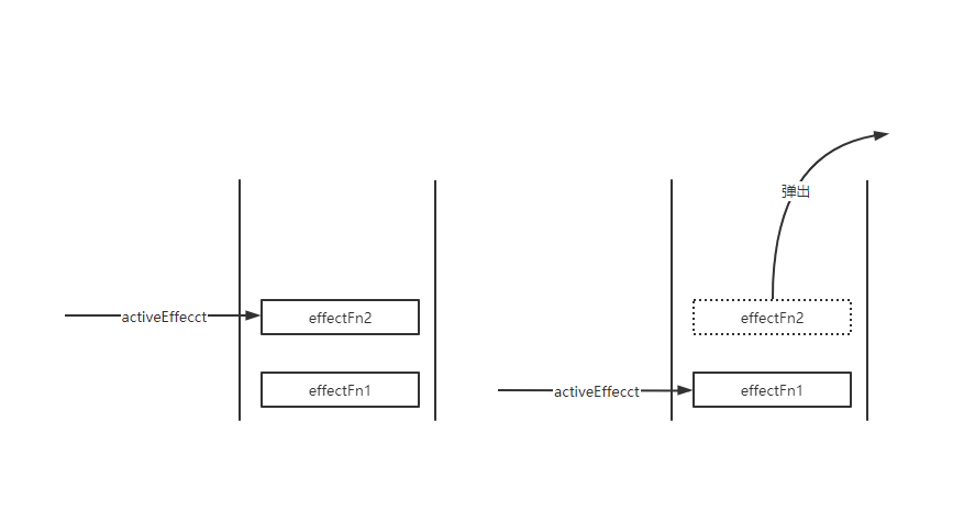 efeffectStack